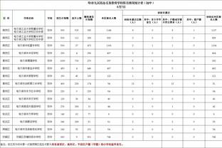 本赛季詹姆斯仅1场命中率不足50% 58.6%命中率为生涯新高